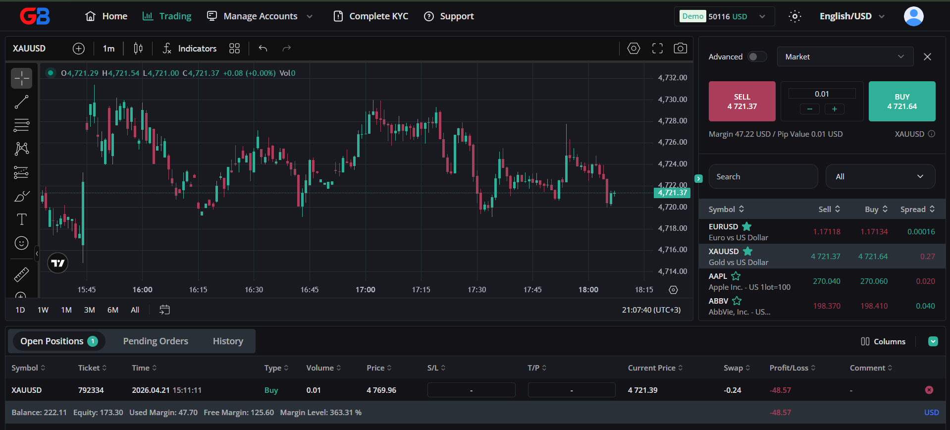 TradingView integration