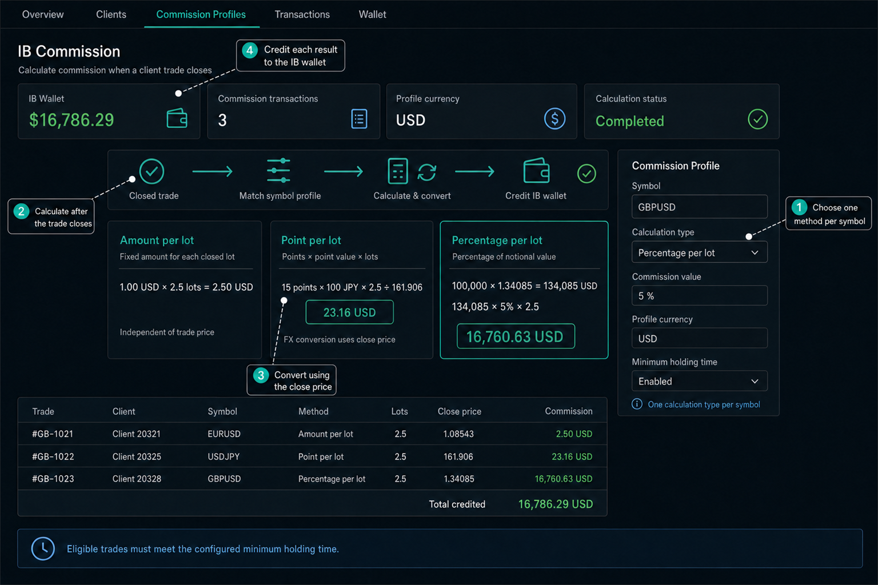 Illustrative Introducing Broker portal dashboard