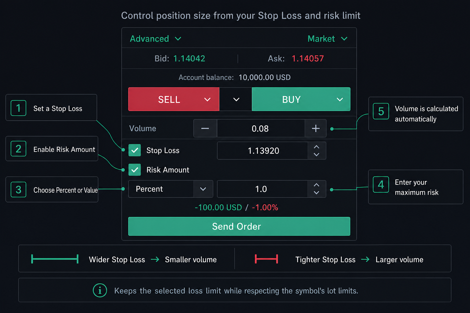 Risk Mode percentage-based stop loss demonstration