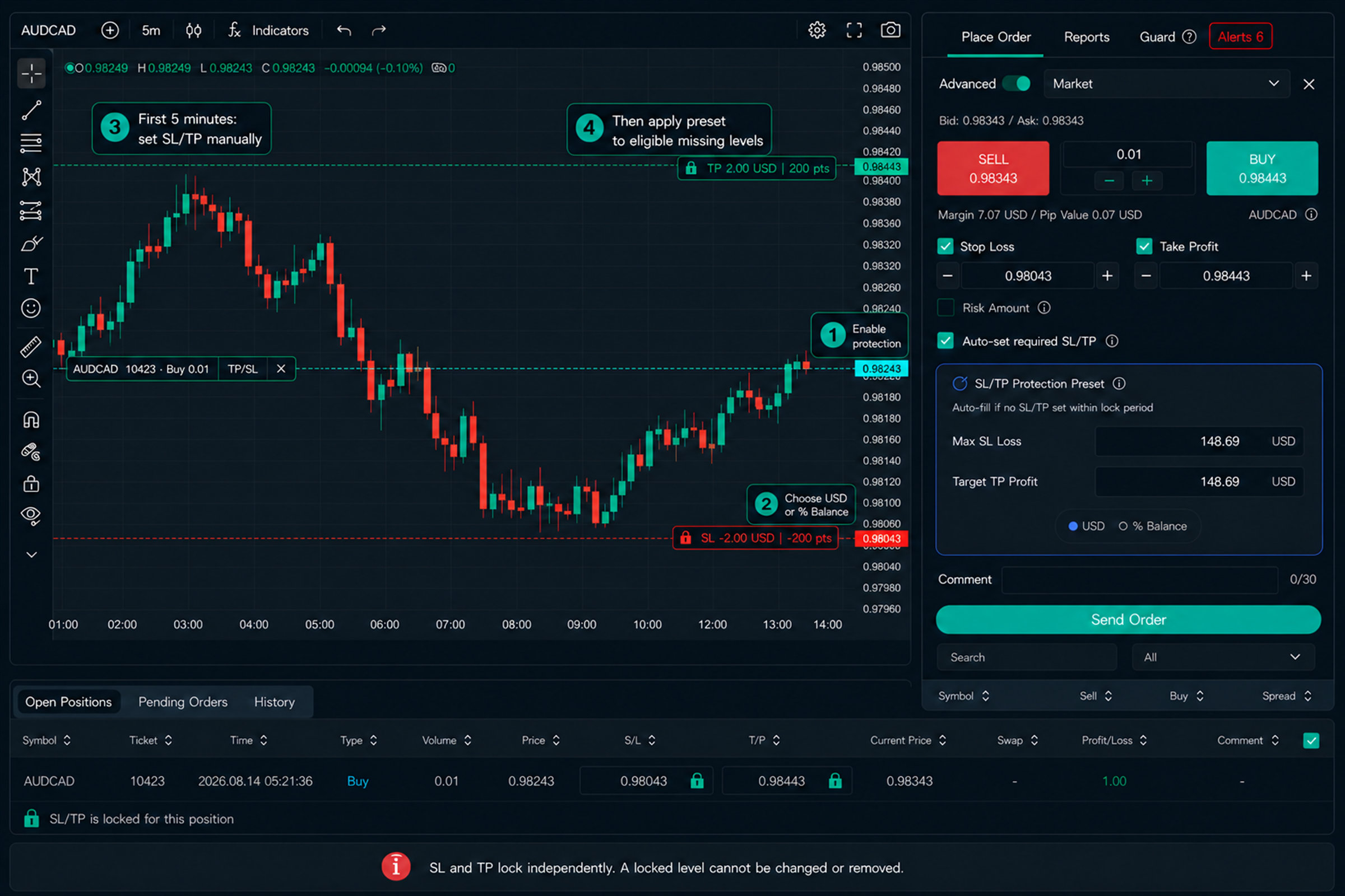 Trading terminal showing stop-loss and take-profit protection controls