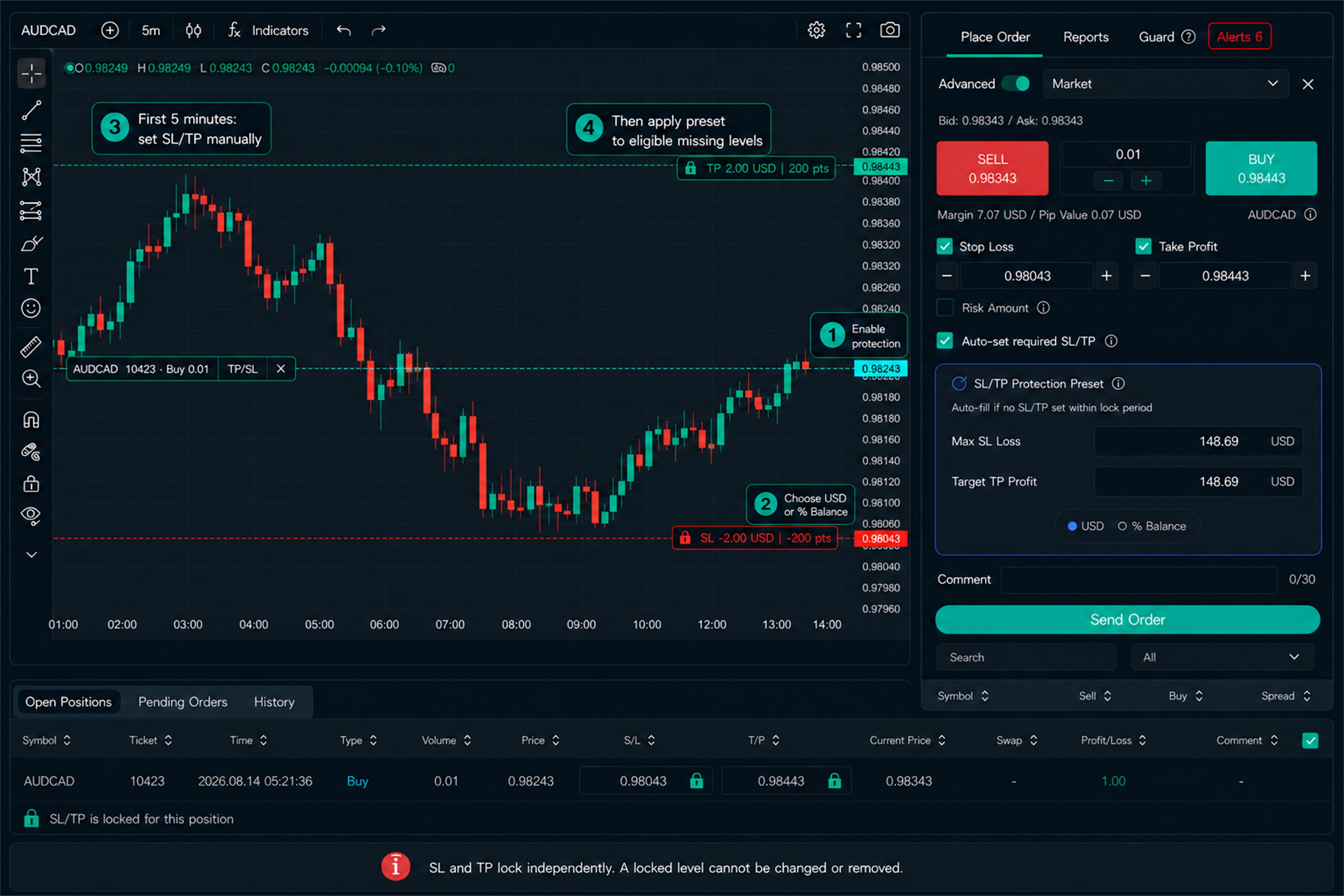 Trading terminal showing stop-loss and take-profit protection controls